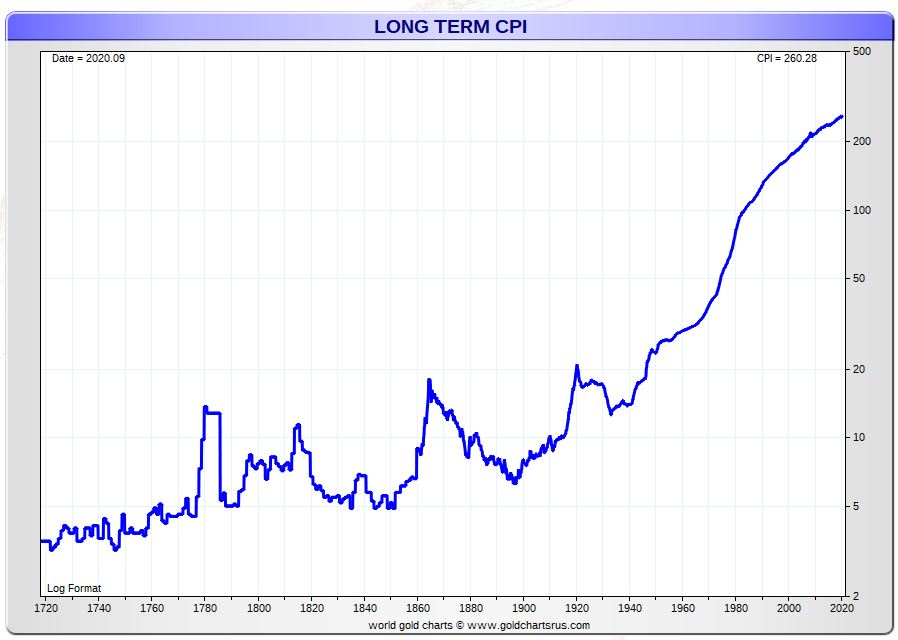 ιστορικό ΔΤΚ